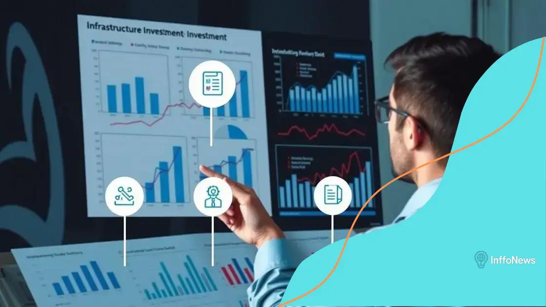 Evaluating potential returns and risks
