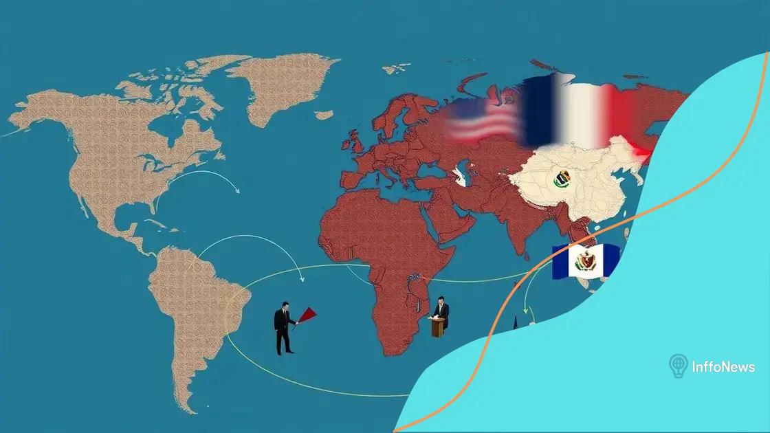 The impact of US foreign policy