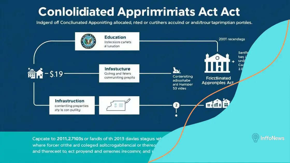 Impact on federal funding allocations