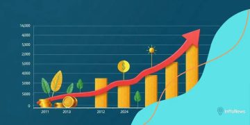 Real return on investments: how to maximize profits