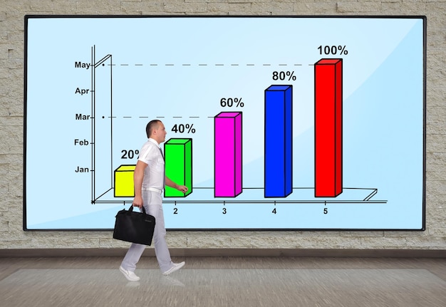 A bar graph comparing the average salaries of Master's and PhD graduates over a 10-year period, showing the PhD salary eventually surpassing the Master's salary after several years.